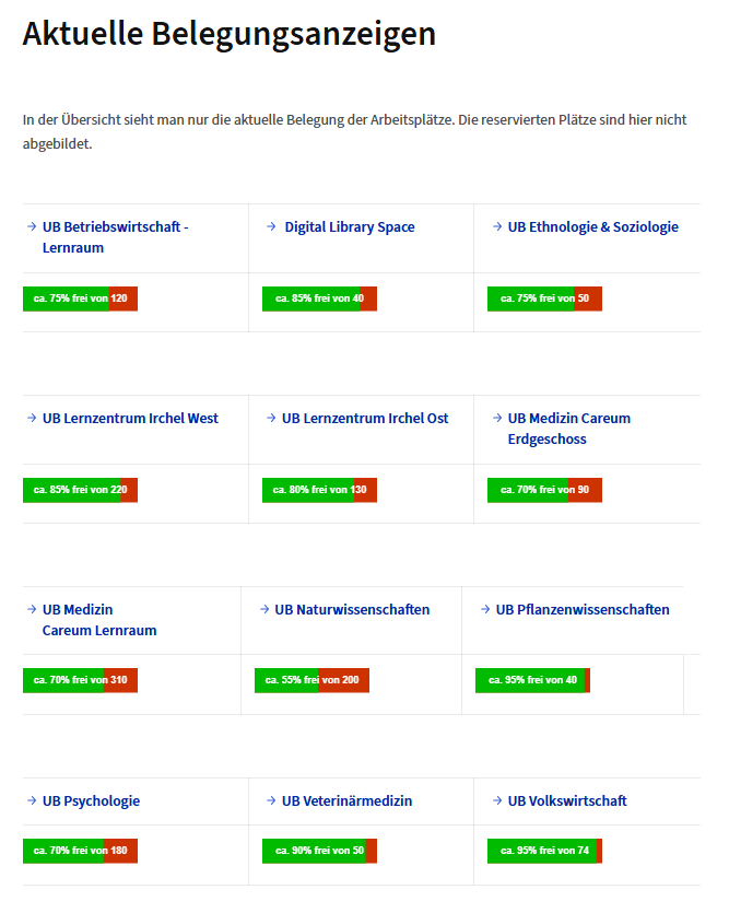 Aktuelle Belegungsanzeigen der UB-Standorte